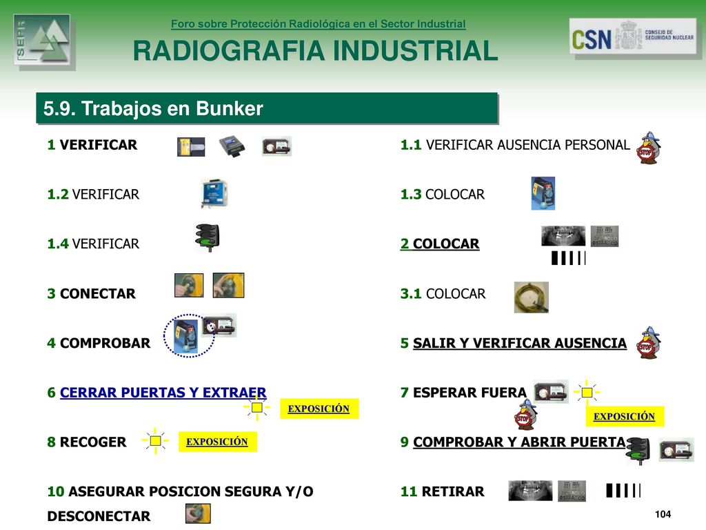 5.9. Trabajos en Bunker 1 VERIFICAR 1.1 VERIFICAR AUSENCIA PERSONAL