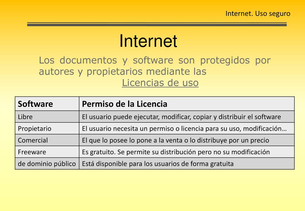 Internet. Uso seguro Internet. Los documentos y software son protegidos por autores y propietarios mediante las.