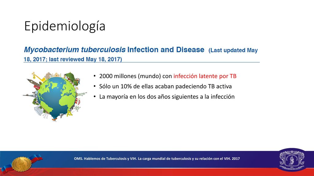 Epidemiología 2000 millones (mundo) con infección latente por TB