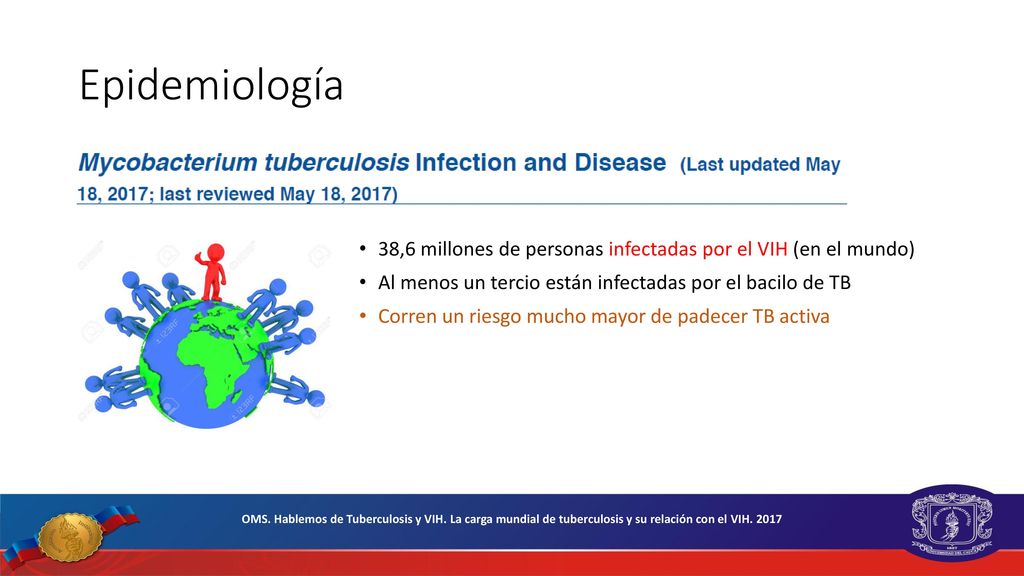 Epidemiología 38,6 millones de personas infectadas por el VIH (en el mundo) Al menos un tercio están infectadas por el bacilo de TB.