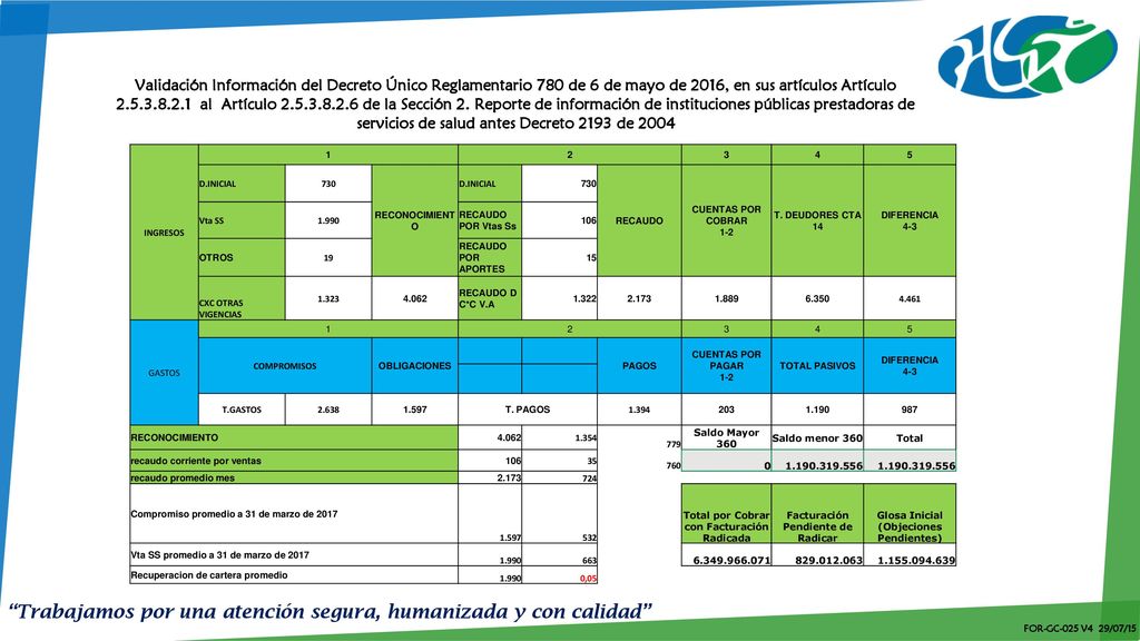 Validación Información del Decreto Único Reglamentario 780 de 6 de mayo de 2016, en sus artículos Artículo al Artículo de la Sección 2. Reporte de información de instituciones públicas prestadoras de servicios de salud antes Decreto 2193 de 2004
