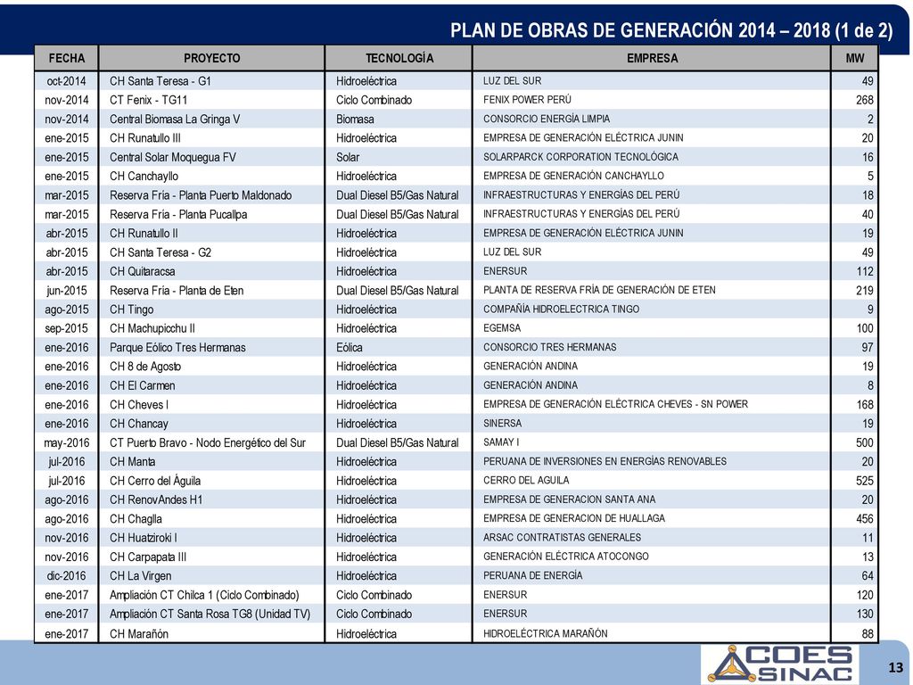 PLAN DE OBRAS DE GENERACIÓN 2014 – 2018 (1 de 2)