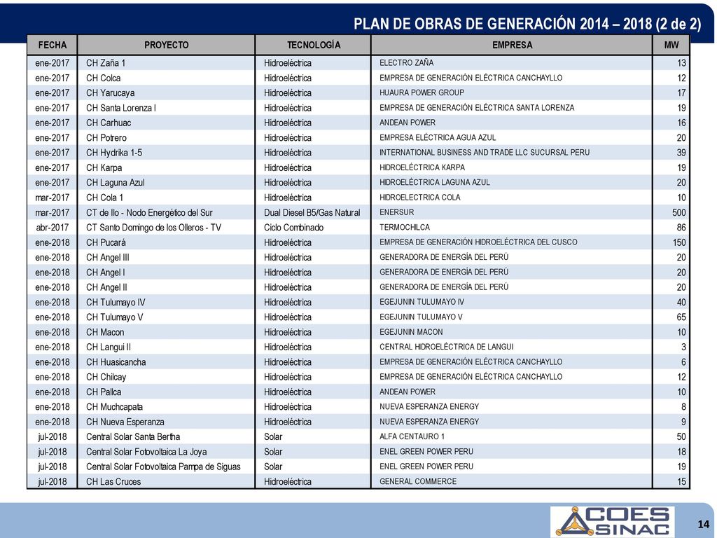 PLAN DE OBRAS DE GENERACIÓN 2014 – 2018 (2 de 2)