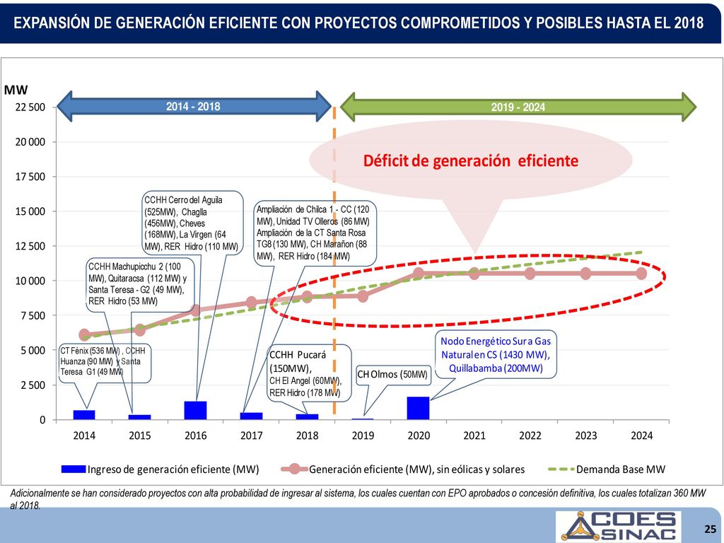 EXPANSIÓN DE GENERACIÓN EFICIENTE CON PROYECTOS COMPROMETIDOS Y POSIBLES HASTA EL 2018