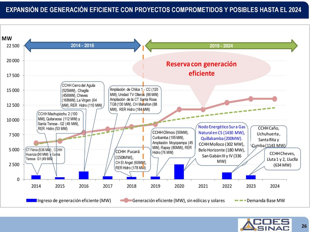 EXPANSIÓN DE GENERACIÓN EFICIENTE CON PROYECTOS COMPROMETIDOS Y POSIBLES HASTA EL 2024