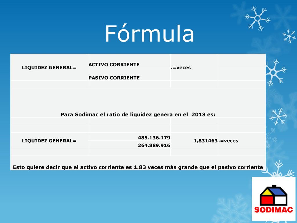 Para Sodimac el ratio de liquidez genera en el 2013 es: