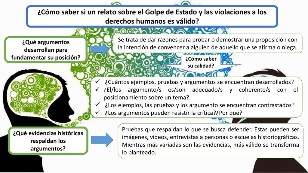 ¿Cómo saber si un relato sobre el Golpe de Estado y las violaciones a los derechos humanos es válido