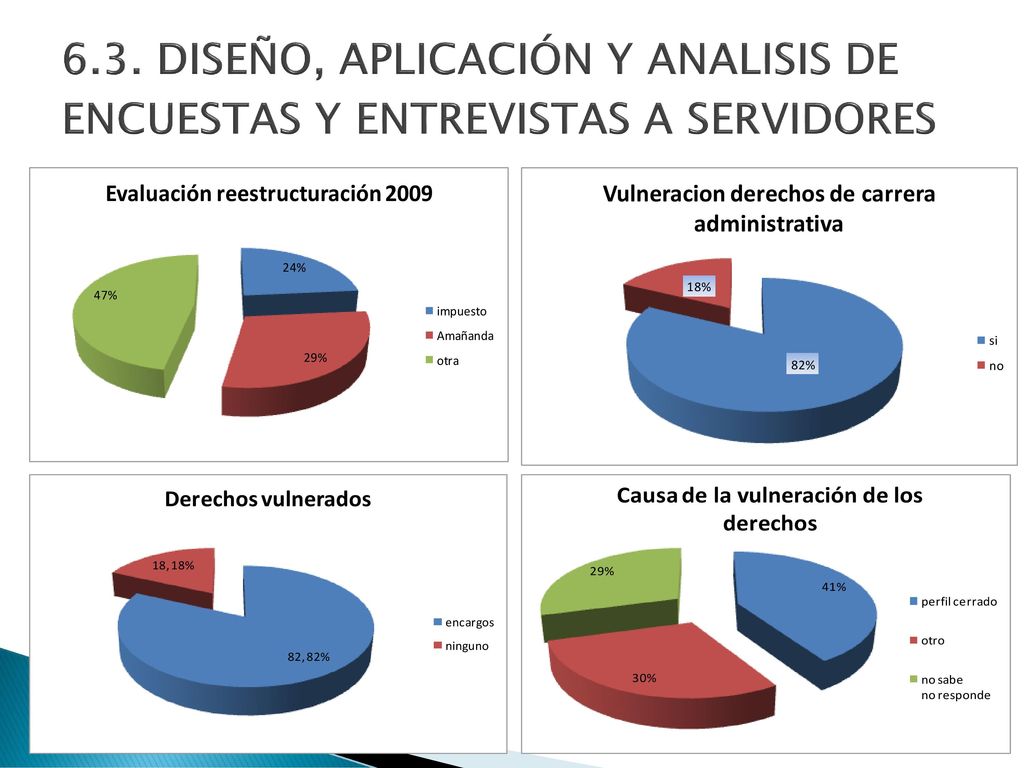 6.3. DISEÑO, APLICACIÓN Y ANALISIS DE ENCUESTAS Y ENTREVISTAS A SERVIDORES