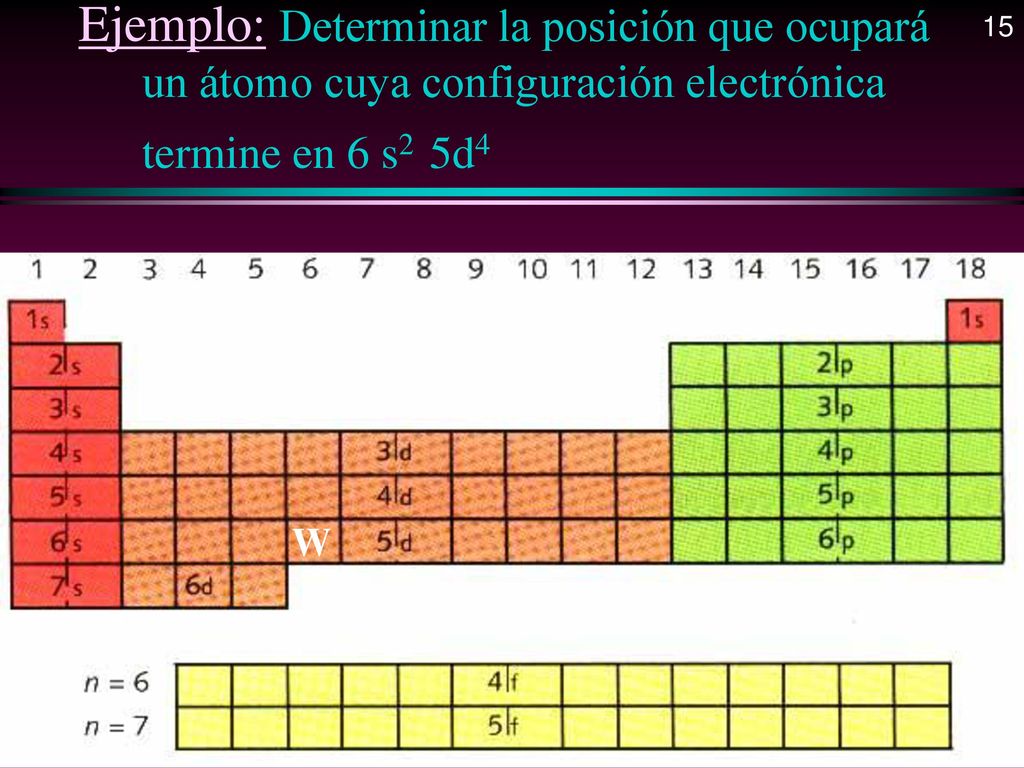 15 Ejemplo: Determinar la posición que ocupará un átomo cuya configuración electrónica termine en 6 s2 5d4.