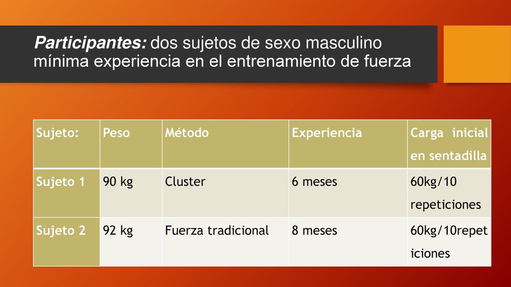 Participantes: dos sujetos de sexo masculino mínima experiencia en el entrenamiento de fuerza