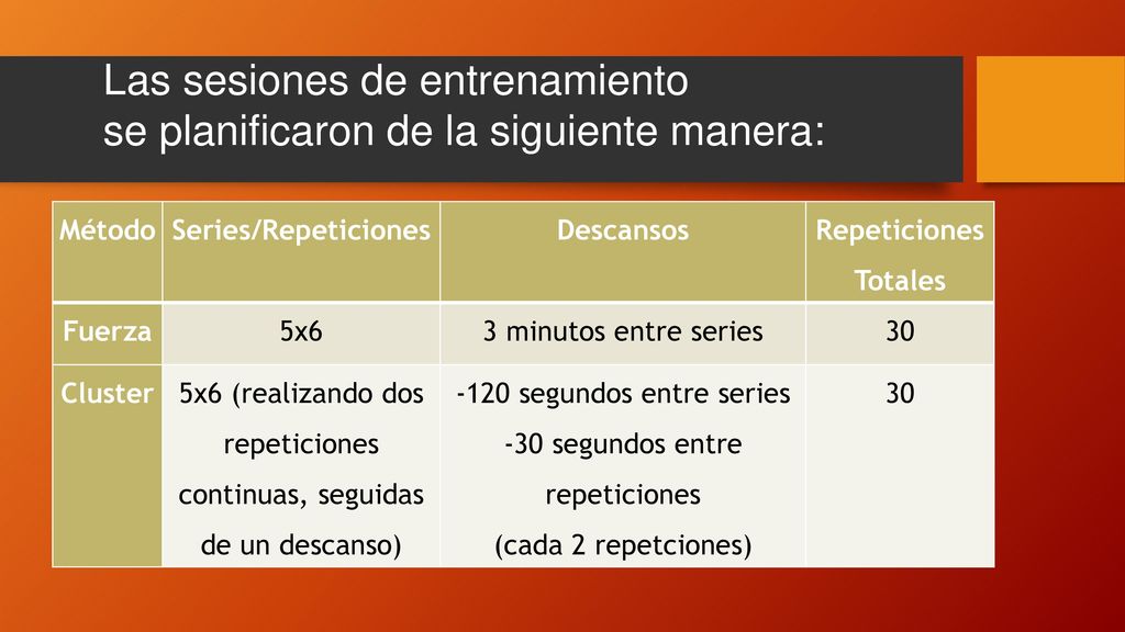 Las sesiones de entrenamiento se planificaron de la siguiente manera: