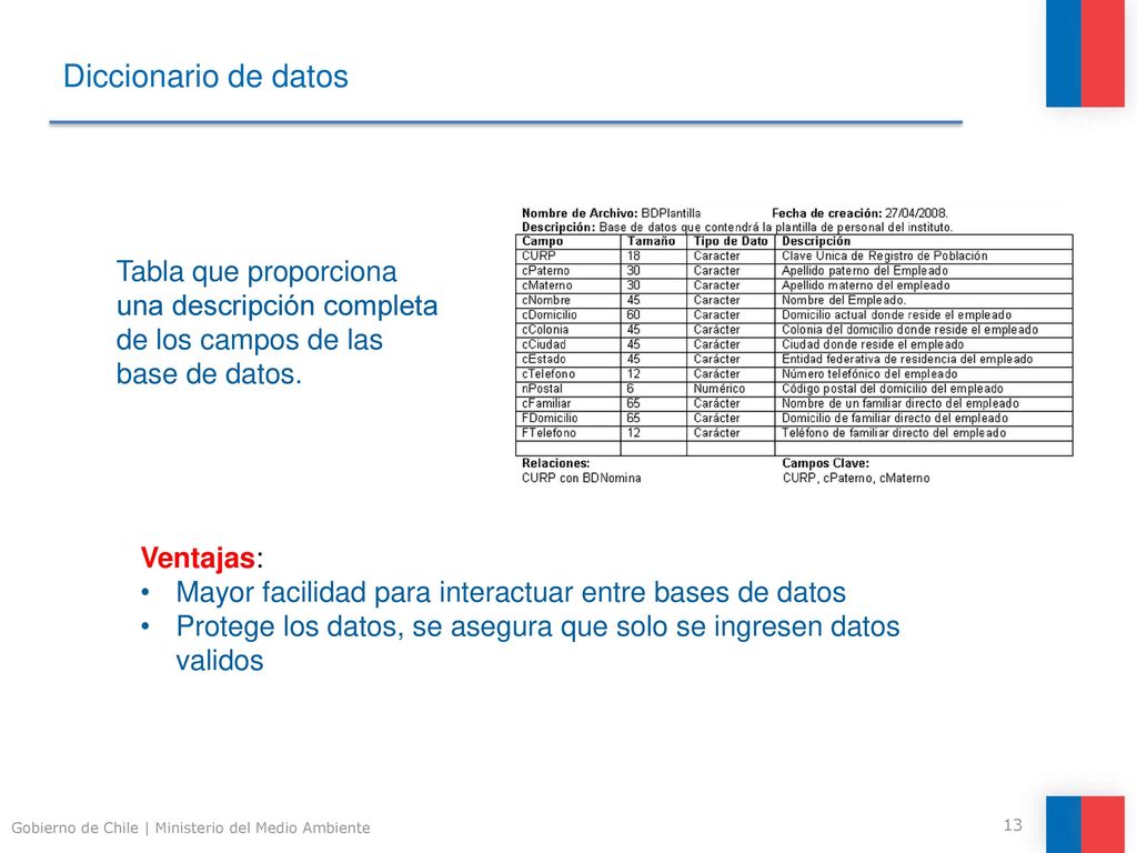 Diccionario de datos Tabla que proporciona una descripción completa de los campos de las base de datos.