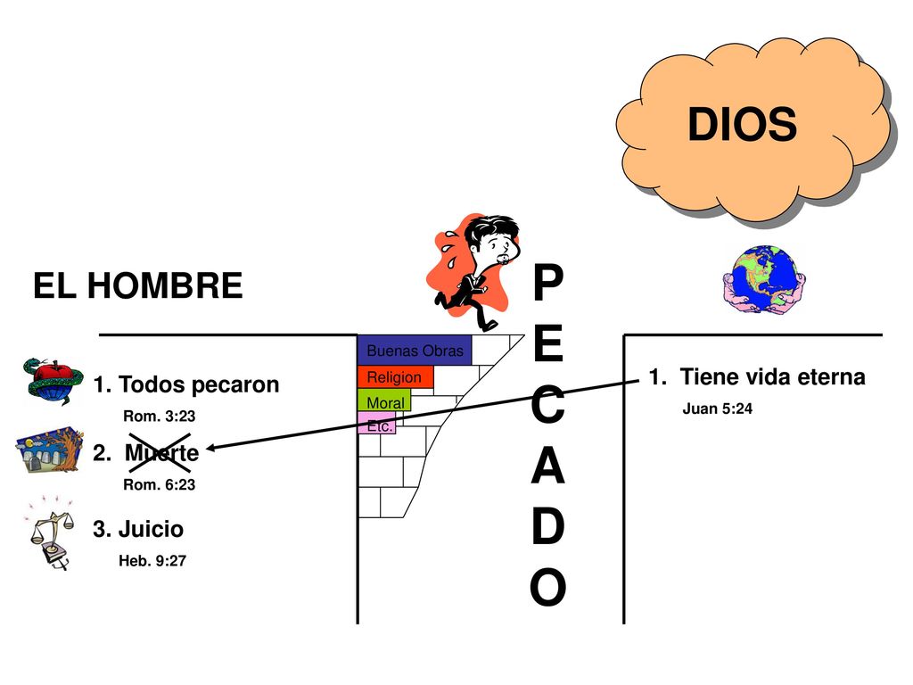 P E C A D O DIOS EL HOMBRE 1. Tiene vida eterna 1. Todos pecaron