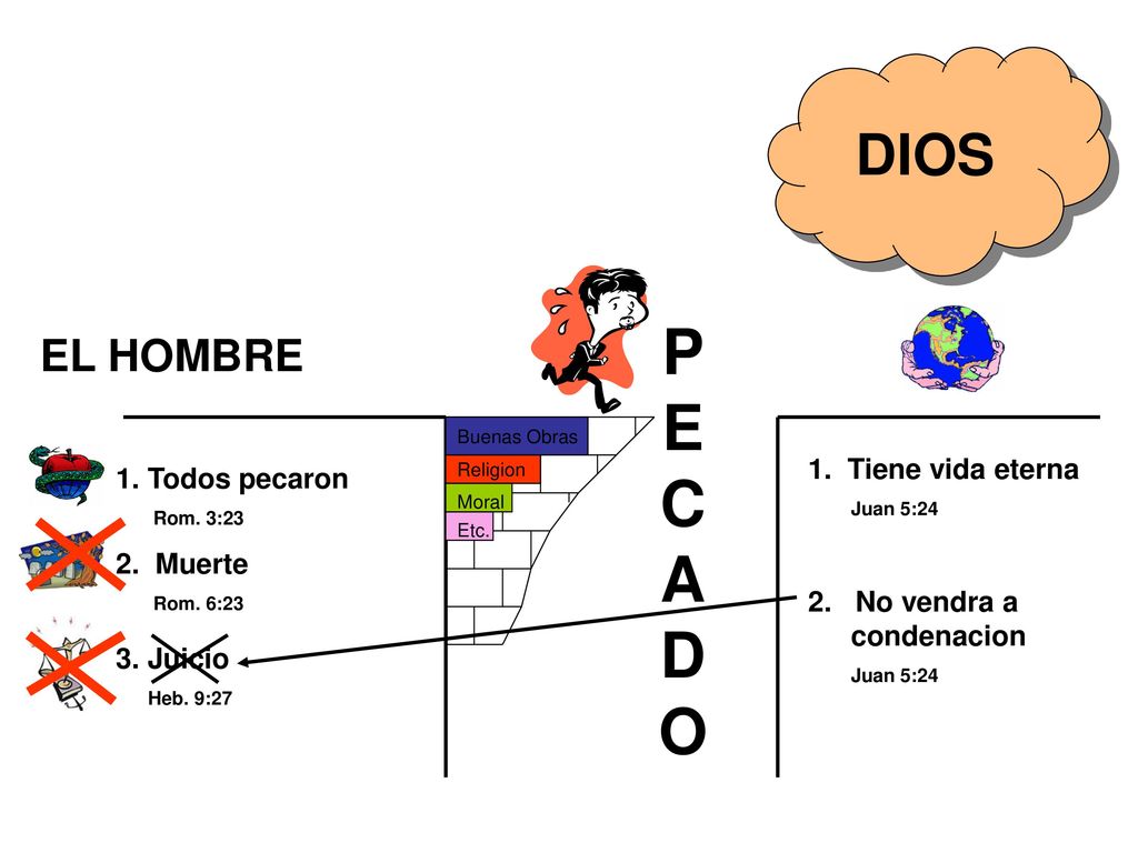 P E C A D O DIOS EL HOMBRE 1. Tiene vida eterna 1. Todos pecaron
