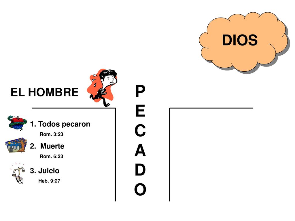 P E C A D O DIOS EL HOMBRE 1. Todos pecaron 2. Muerte 3. Juicio