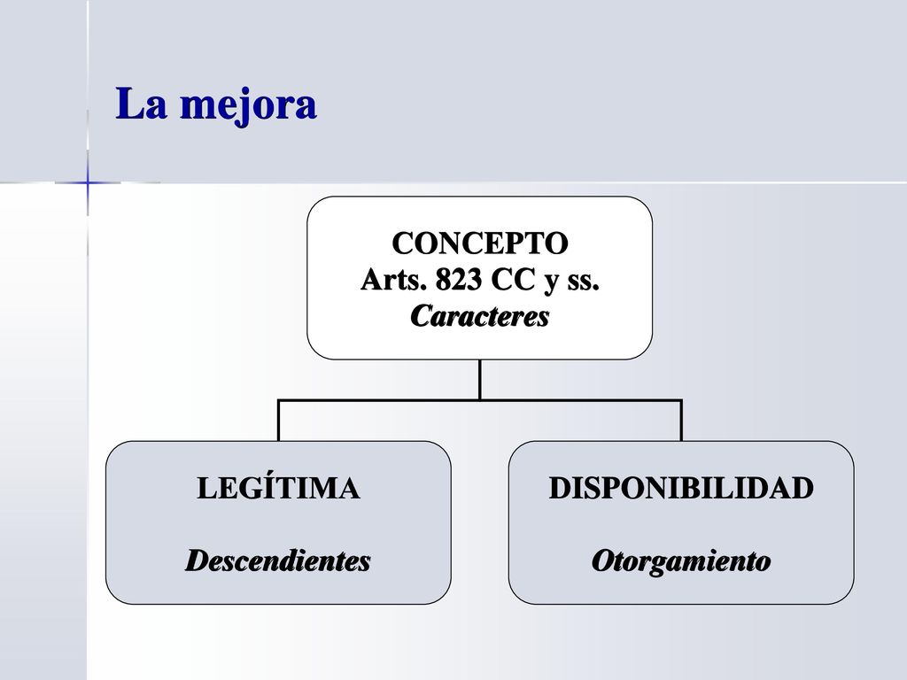 La mejora CONCEPTO Arts. 823 CC y ss. Caracteres LEGÍTIMA