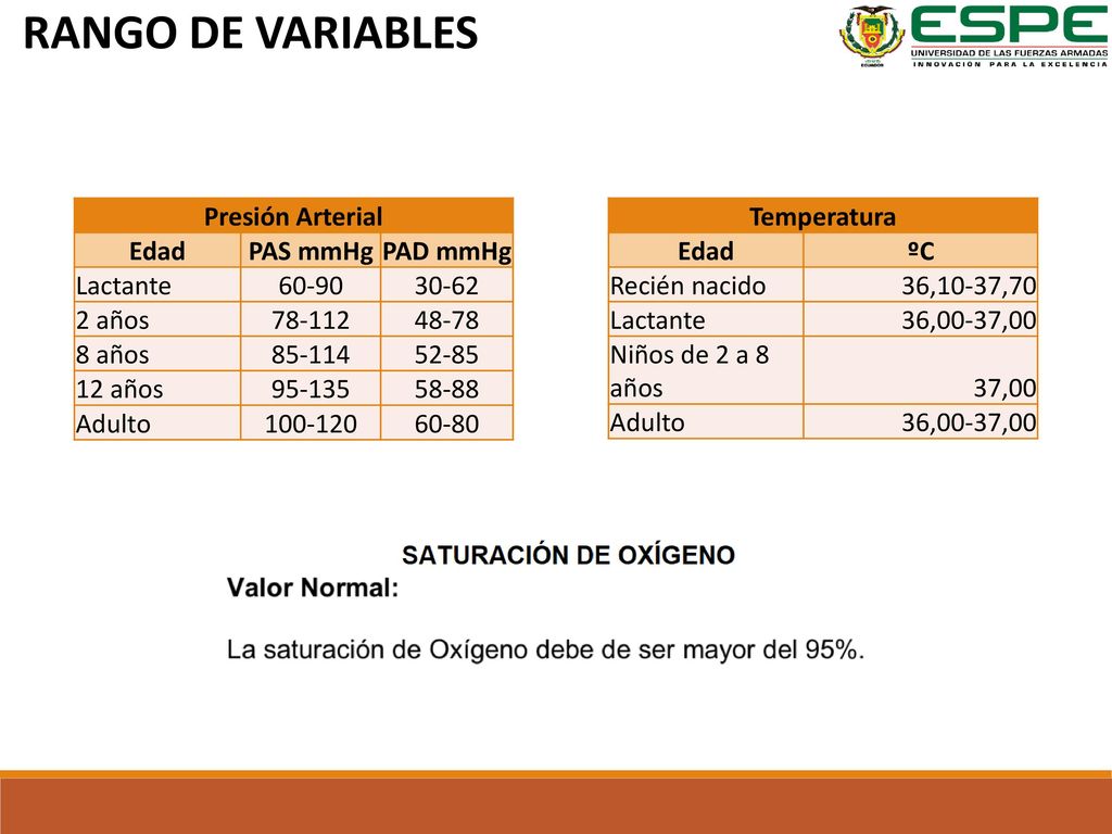RANGO DE VARIABLES Presión Arterial Edad PAS mmHg PAD mmHg Lactante