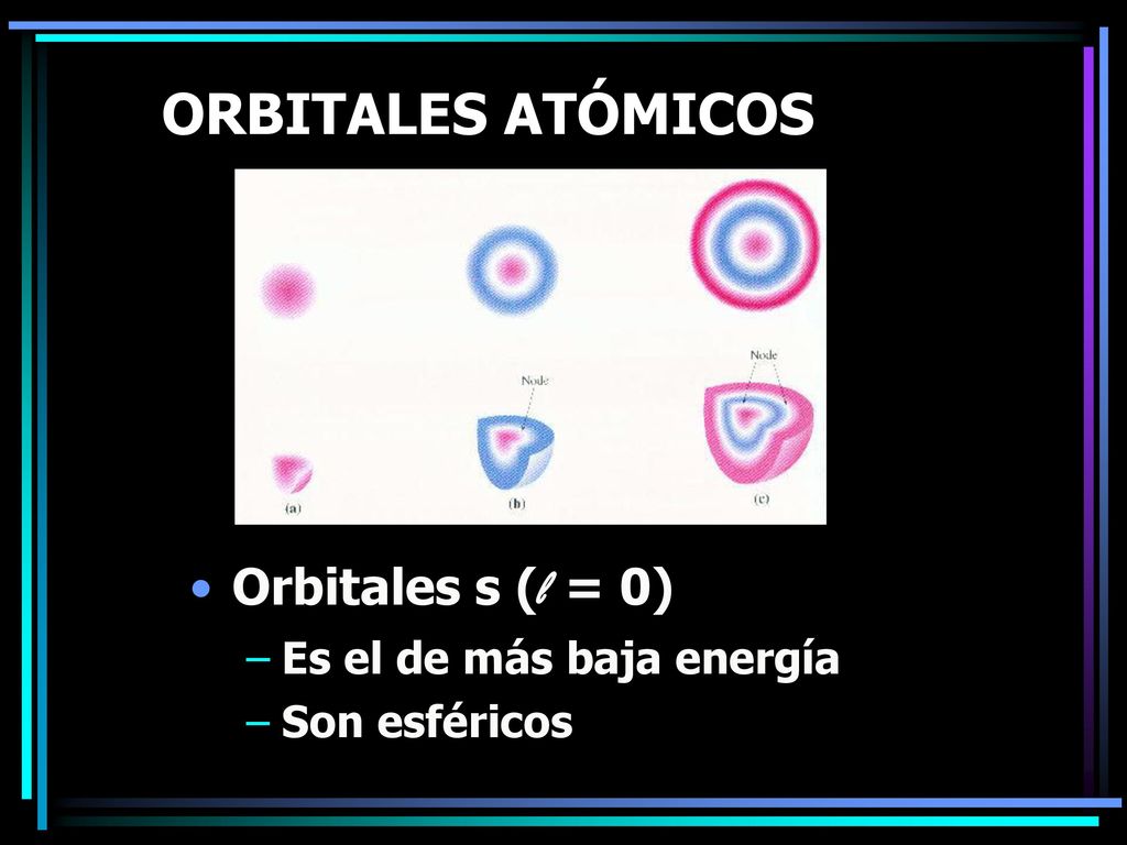 ORBITALES ATÓMICOS Orbitales s (l = 0) Es el de más baja energía