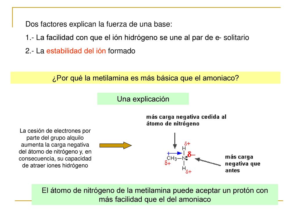 ¿Por qué la metilamina es más básica que el amoniaco