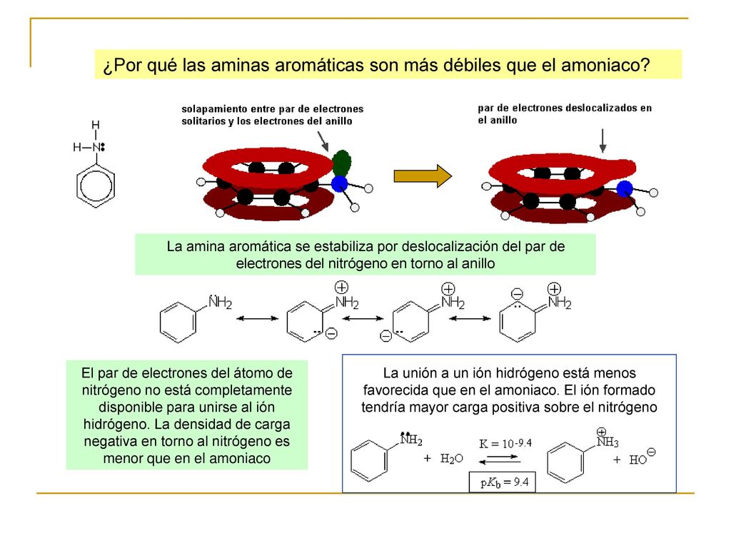 ¿Por qué las aminas aromáticas son más débiles que el amoniaco