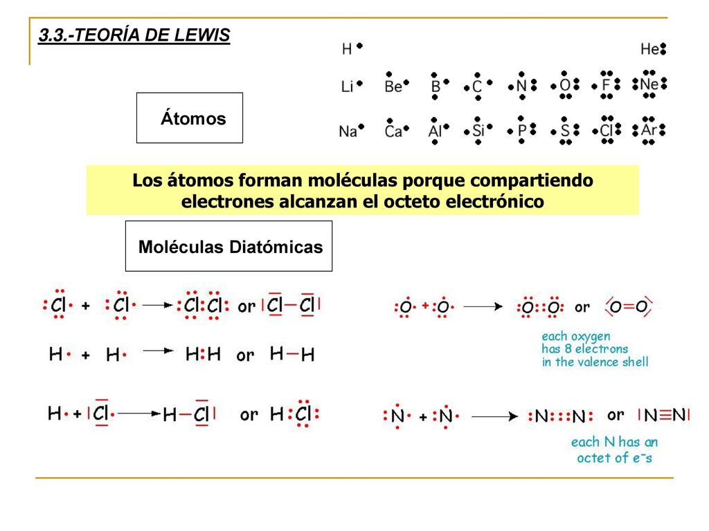 3.3.-TEORÍA DE LEWIS Átomos. Los átomos forman moléculas porque compartiendo electrones alcanzan el octeto electrónico.