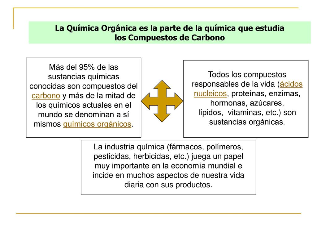 La Química Orgánica es la parte de la química que estudia los Compuestos de Carbono
