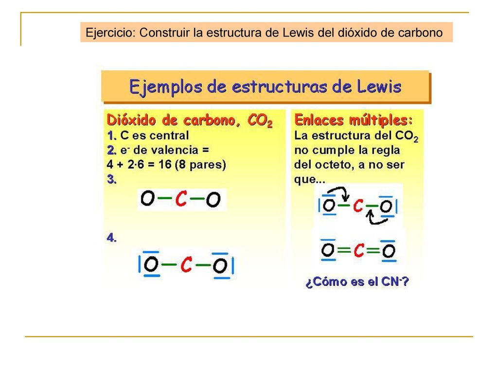 Ejercicio: Construir la estructura de Lewis del dióxido de carbono