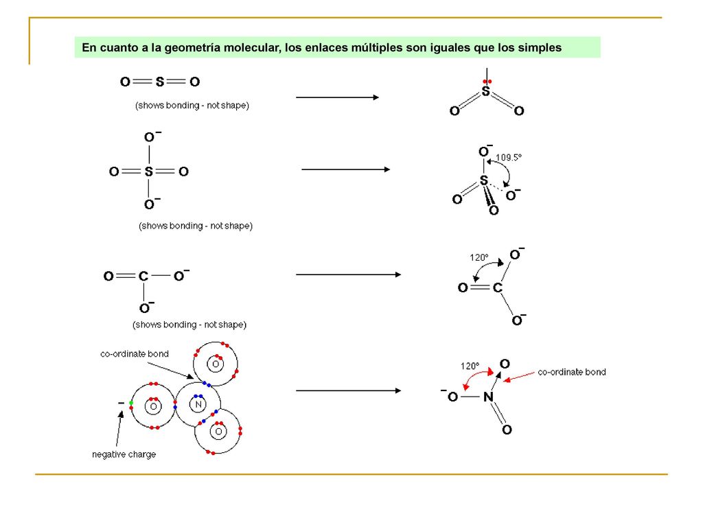 En cuanto a la geometría molecular, los enlaces múltiples son iguales que los simples