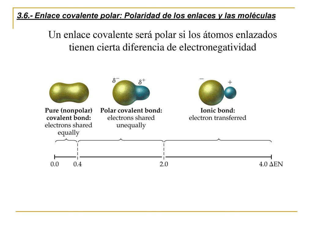 3.6.- Enlace covalente polar: Polaridad de los enlaces y las moléculas