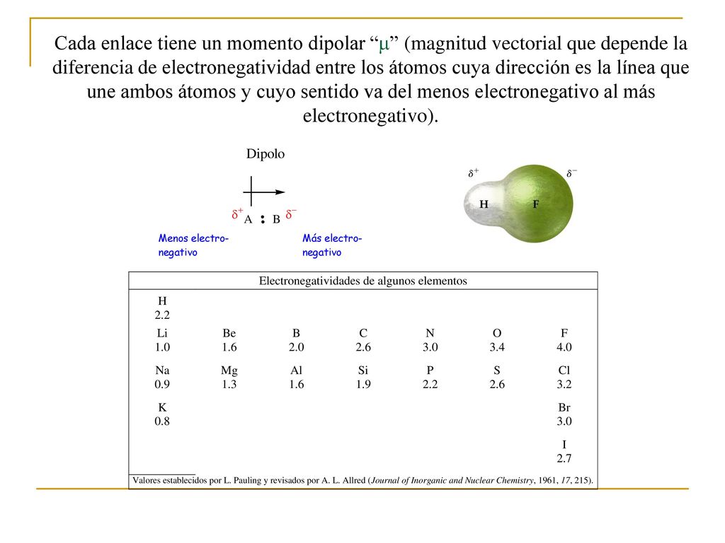 Cada enlace tiene un momento dipolar  (magnitud vectorial que depende la diferencia de electronegatividad entre los átomos cuya dirección es la línea que une ambos átomos y cuyo sentido va del menos electronegativo al más electronegativo).