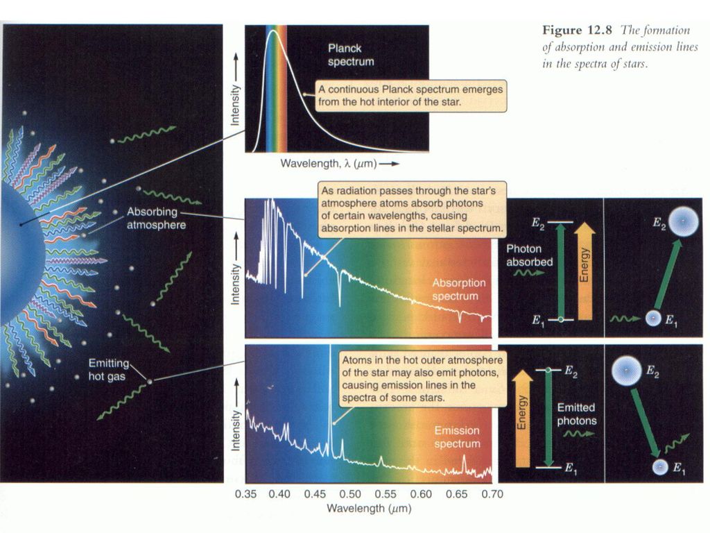 Introducción a CTE II (2011), Depto. de Astronomía, IFFC, UDELAR.