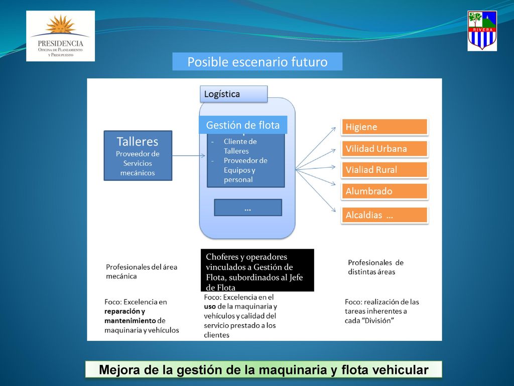 Mejora de la gestión de la maquinaria y flota vehicular