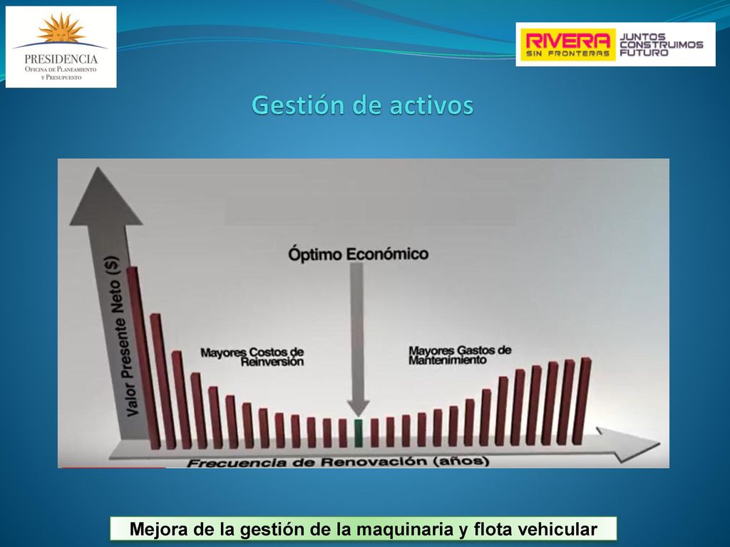 Mejora de la gestión de la maquinaria y flota vehicular