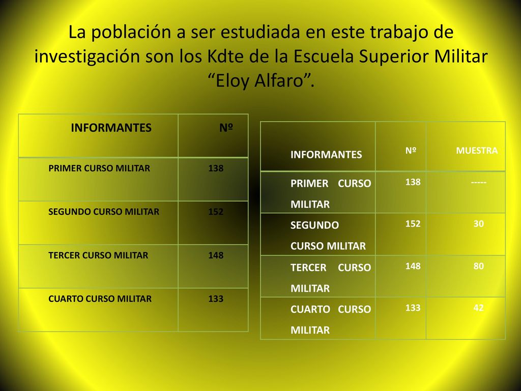 La población a ser estudiada en este trabajo de investigación son los Kdte de la Escuela Superior Militar Eloy Alfaro .