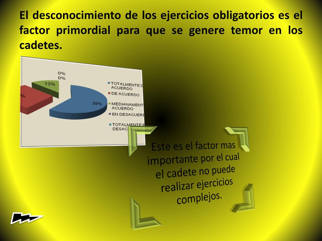 El desconocimiento de los ejercicios obligatorios es el factor primordial para que se genere temor en los cadetes.
