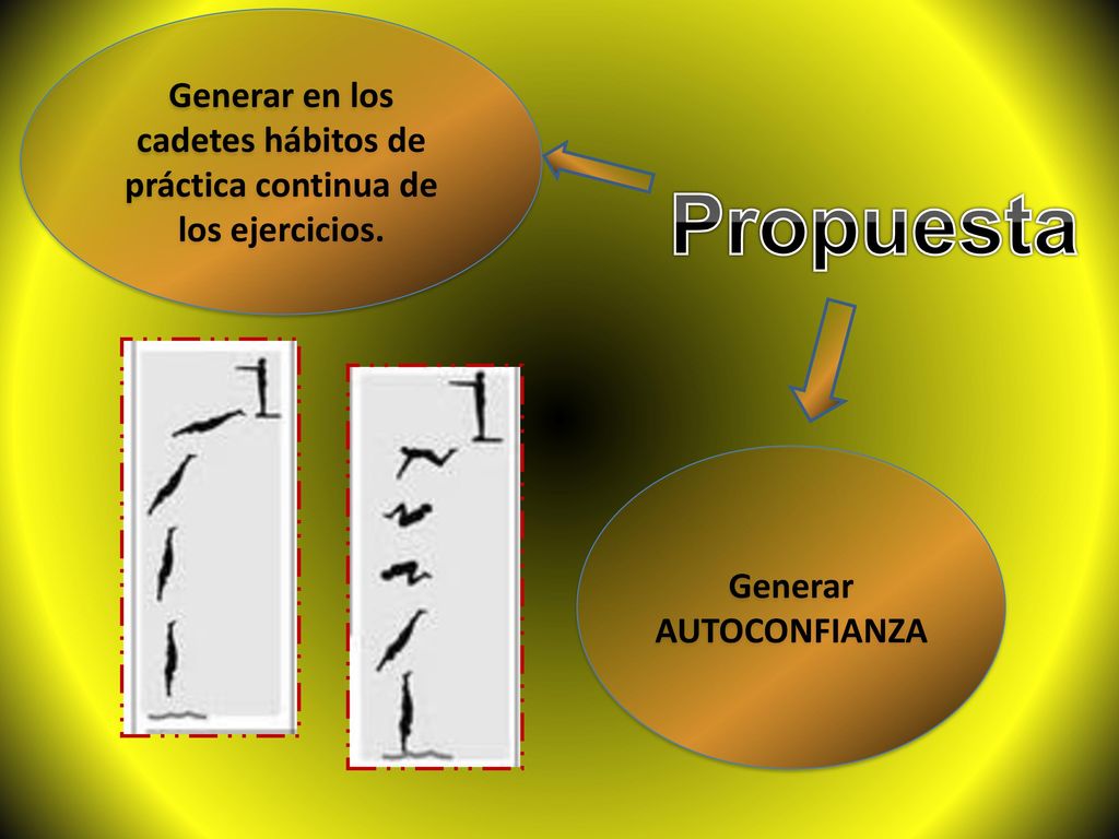 Generar en los cadetes hábitos de práctica continua de los ejercicios.