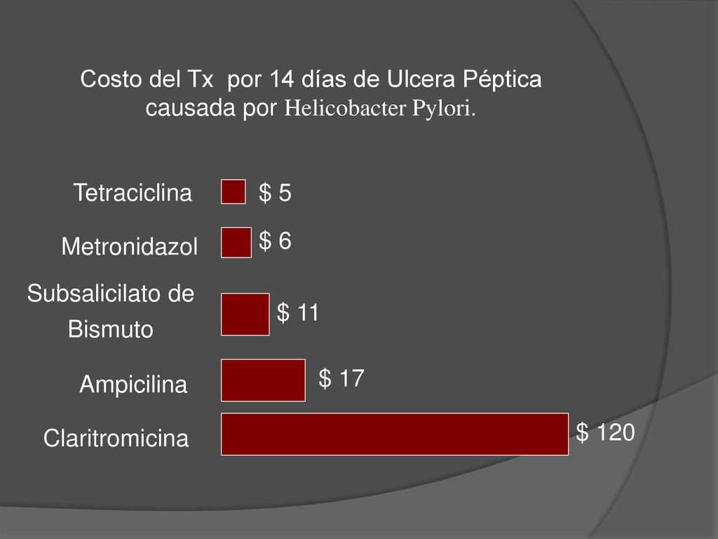Costo del Tx por 14 días de Ulcera Péptica causada por Helicobacter Pylori.