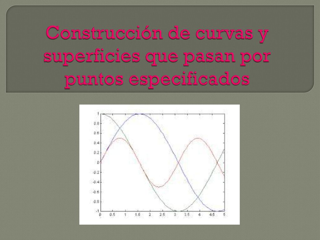 Construcción de curvas y superficies que pasan por puntos especificados