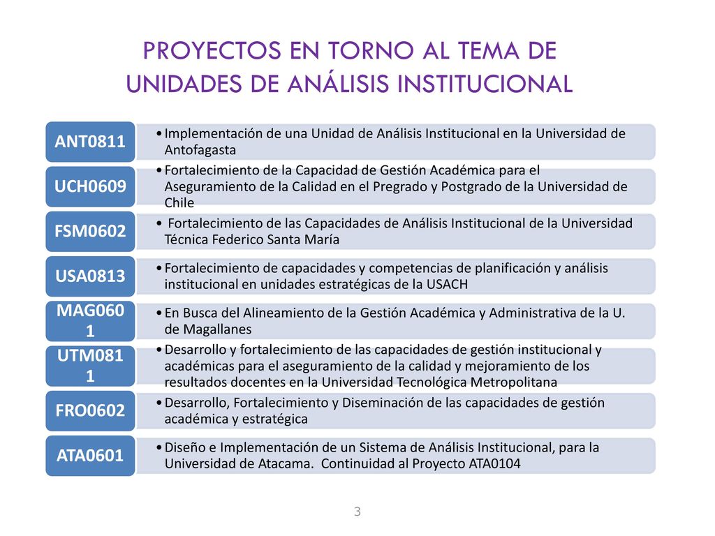 PROYECTOS EN TORNO AL TEMA DE UNIDADES DE ANÁLISIS INSTITUCIONAL