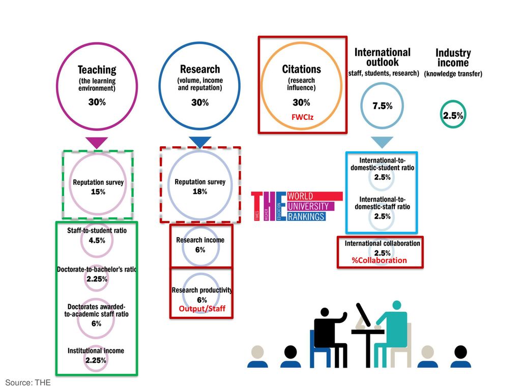 FWCIz Make you wait just a tiny bit longer. Here’s how we put the information together….