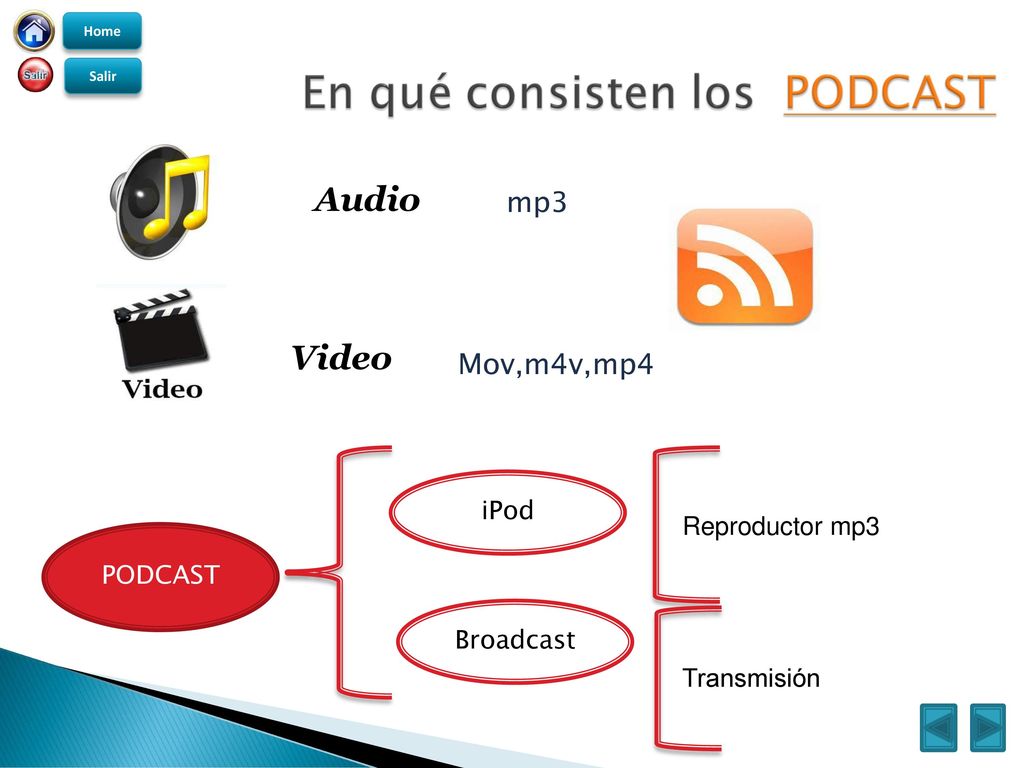 Audio Video mp3 Mov,m4v,mp4 iPod Reproductor mp3 PODCAST Broadcast