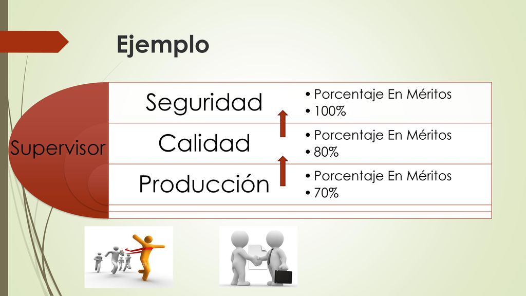 Ejemplo Seguridad Calidad Producción Supervisor Porcentaje En Méritos