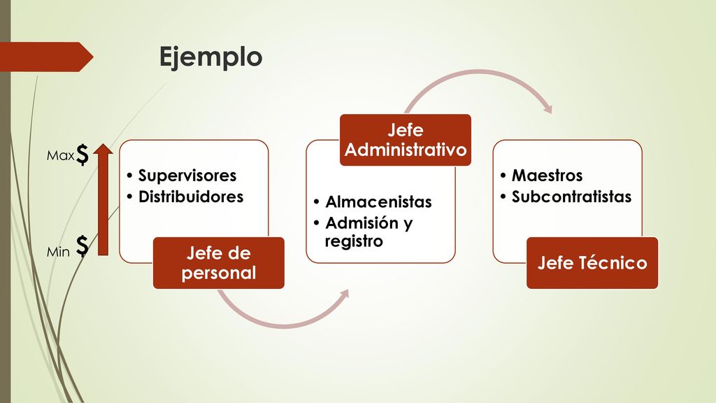 Ejemplo $ $ Jefe Administrativo Jefe de personal Jefe Técnico