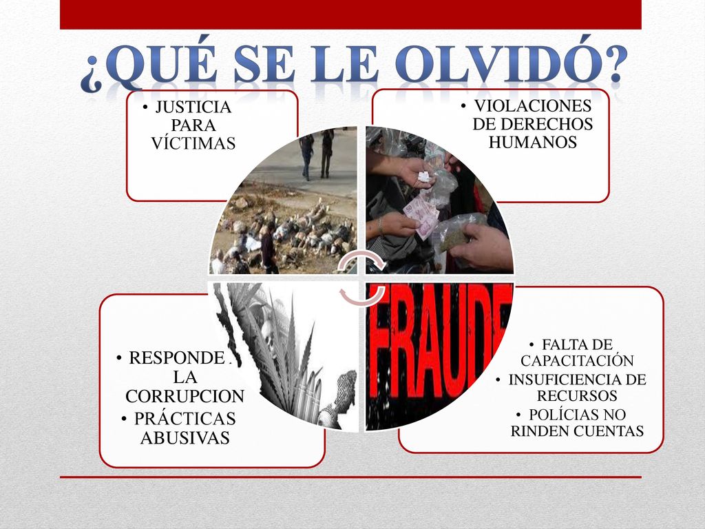 ¿QUÉ SE LE OLVIDÓ RESPONDE A LA CORRUPCION PRÁCTICAS ABUSIVAS