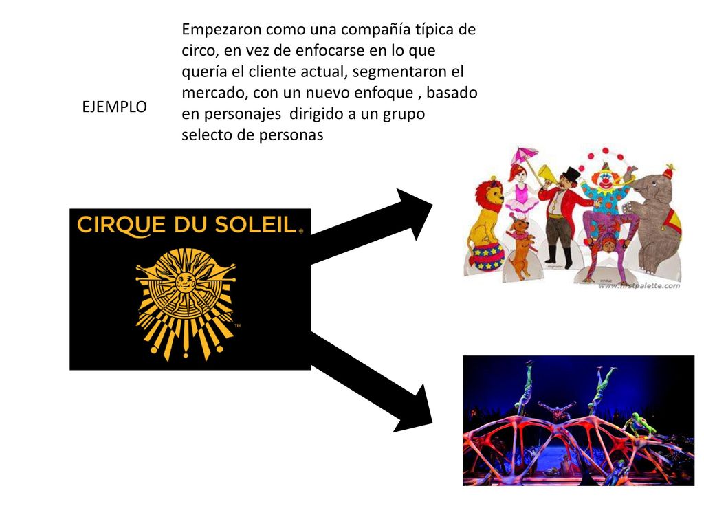 Empezaron como una compañía típica de circo, en vez de enfocarse en lo que quería el cliente actual, segmentaron el mercado, con un nuevo enfoque , basado en personajes dirigido a un grupo selecto de personas