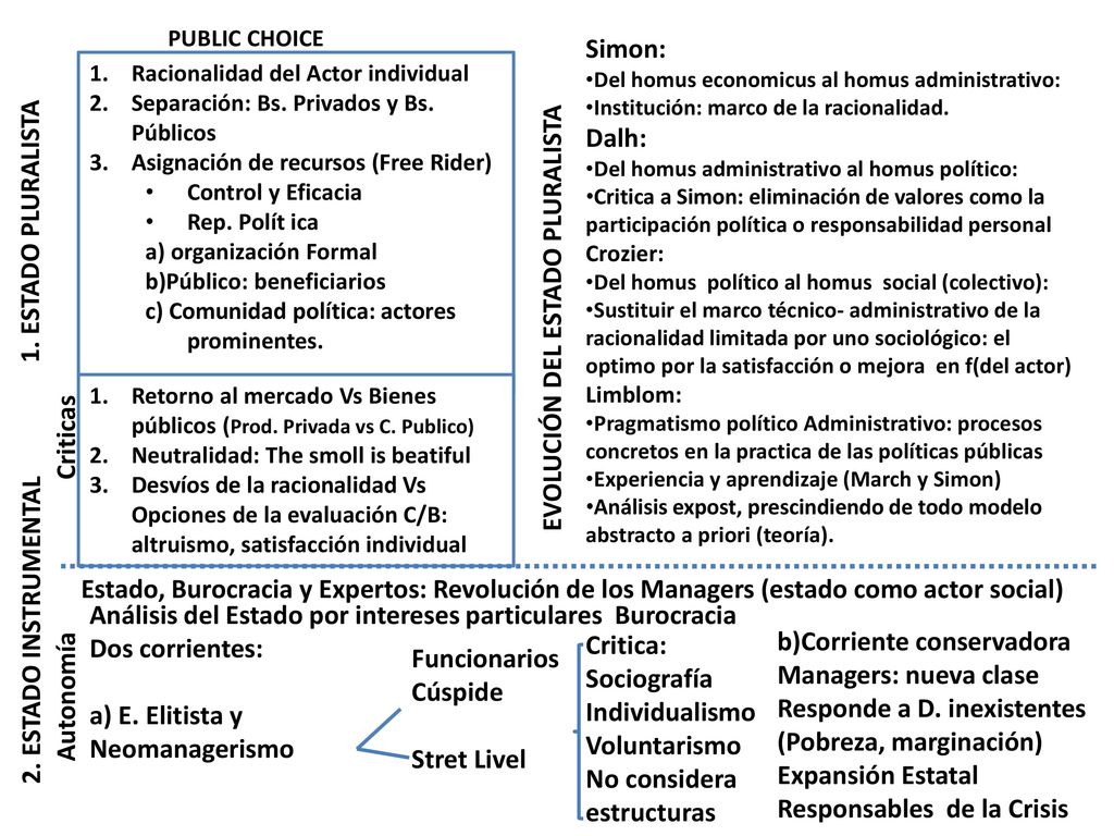 EVOLUCIÓN DEL ESTADO PLURALISTA