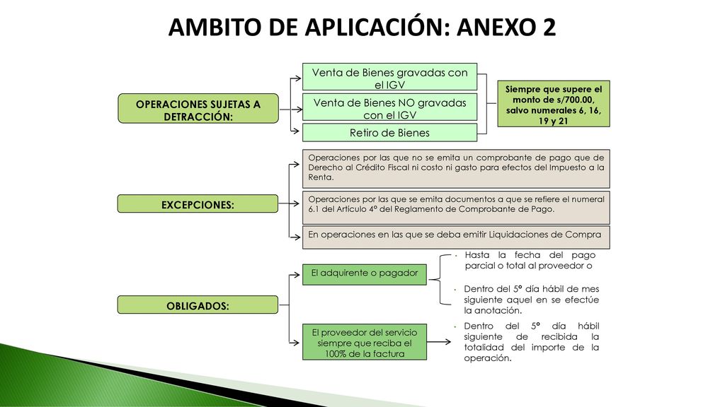 Hasta la fecha del pago parcial o total al proveedor o