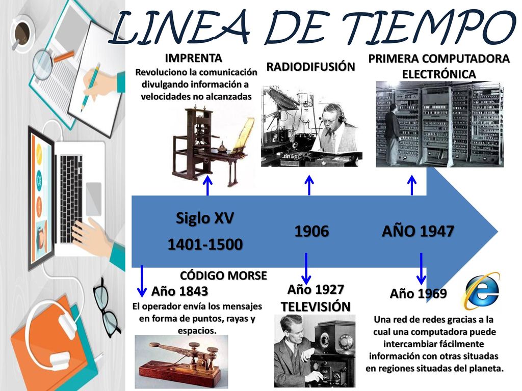 LINEA DE TIEMPO AÑO Siglo XV Año 1927 Año 1843