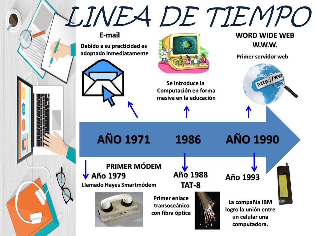 LINEA DE TIEMPO AÑO AÑO 1971 Año 1988 Año 1979 Año 1993