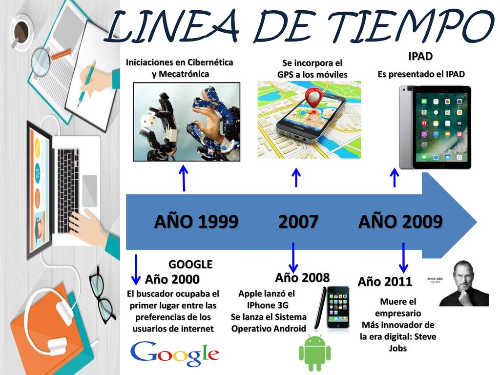 LINEA DE TIEMPO AÑO AÑO 1999 Año 2008 Año 2000 Año 2011 IPAD
